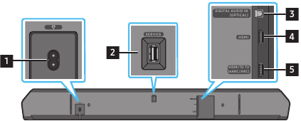 Samsung - HW-Q910D - Përmbledhje - Pjesa 2 - Paneli i poshtëm Përmbledhje - Pjesa 2 - Paneli i poshtëm