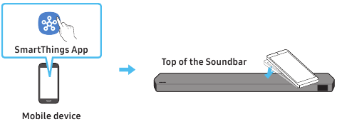Samsung - HW-Q910D - Përdorimi i Tap Sound Përdorimi i Tap Sound