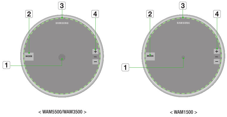 Samsung - Radiant 360 R5 - Ikhtisar Ikhtisar