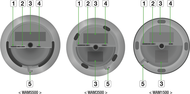Samsung - Radiant 360 R5 - Ikhtisar Bagian Bawah Speaker Ikhtisar Bagian Bawah Speaker