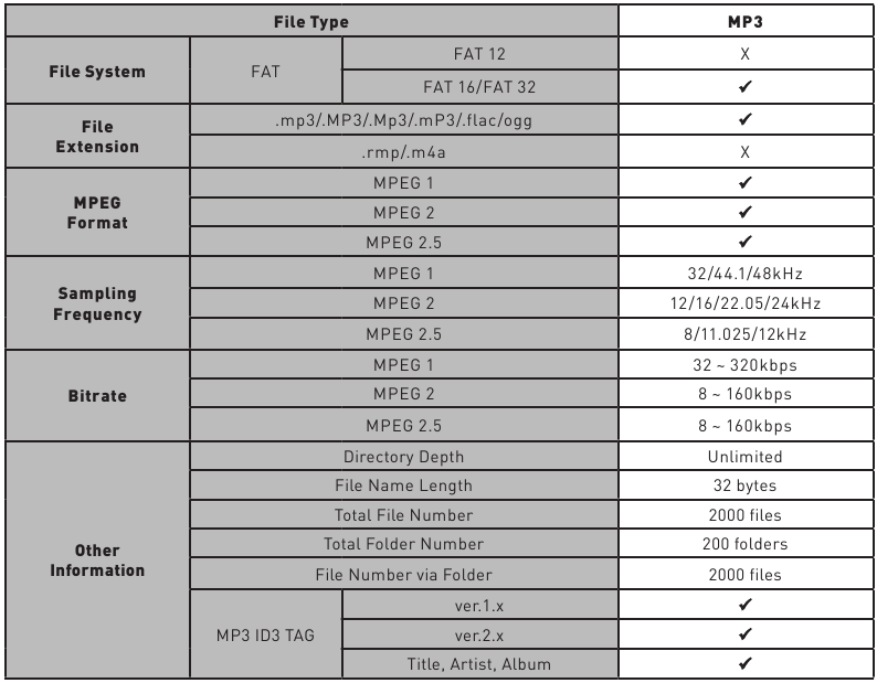 Jensen - CAR813 - Compatibilità dei supporti Compatibilità dei supporti