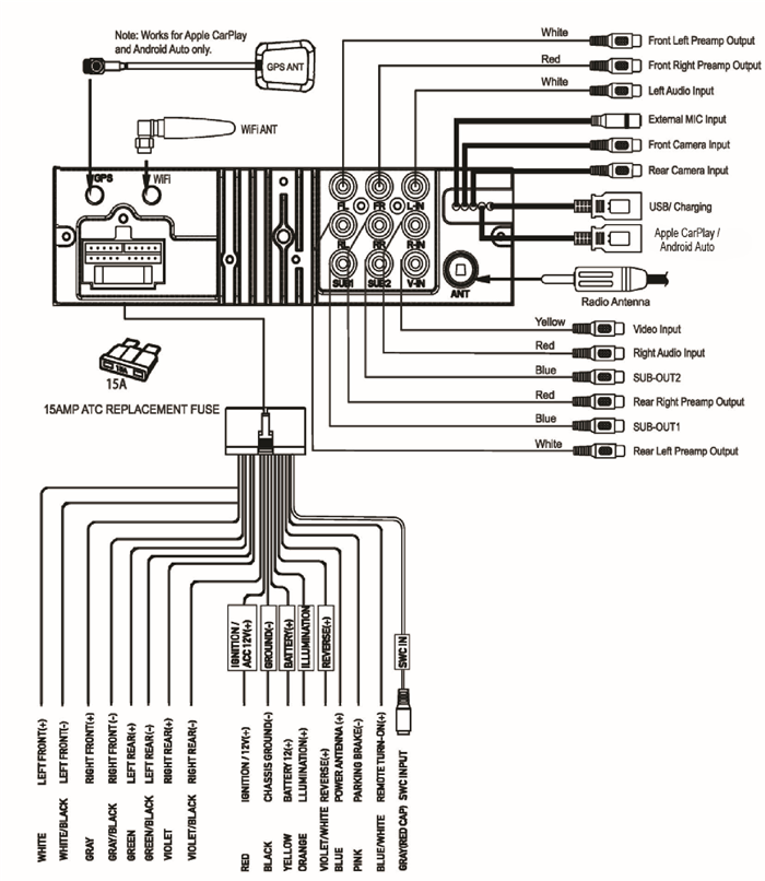 Jensen - CAR813 - Schema elettrico - Ingressi/Uscite Schema elettrico - Ingressi/Uscite
