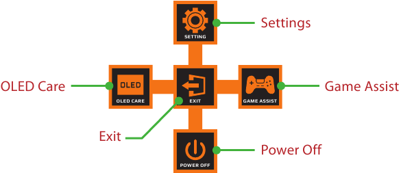 Gigabyte - AORUS CO49DQ - Επισκόπηση πλήκτρων λειτουργιών Επισκόπηση πλήκτρων λειτουργιών