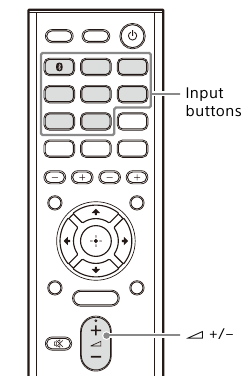 Ilustración que muestra el panel posterior del receptor con las conexiones resaltadas