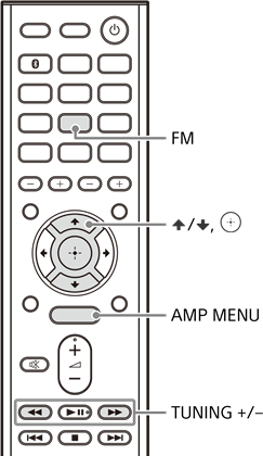 Ilustración que muestra el panel posterior del receptor con las conexiones resaltadas