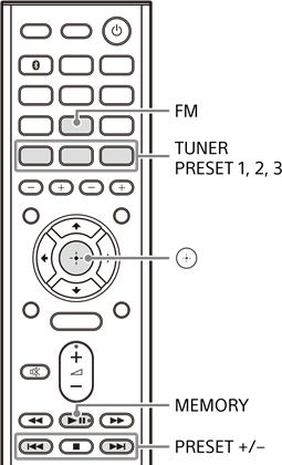 Ilustración que muestra el mando a distancia del receptor