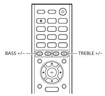 Sony - STR-DH190 - Ajuste del tono Ajuste del tono