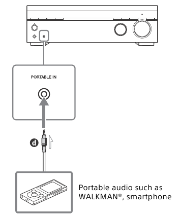 Sony - STR-DH190 - Conexión de un dispositivo de audio portátil Conexión de un dispositivo de audio portátil