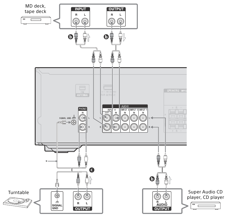 Sony - STR-DH190 - Conexión de dispositivos de audio Conexión de dispositivos de audio