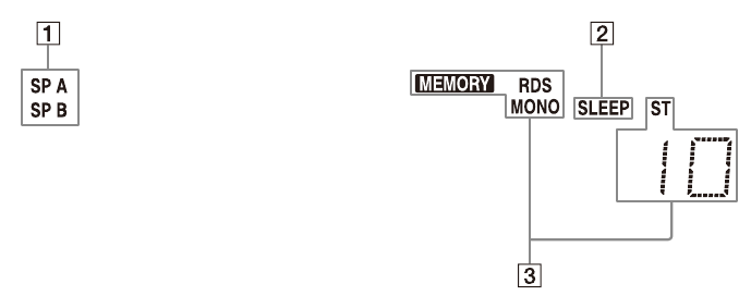 Sony - STR-DH190 - Indicadores en el panel de visualización Indicadores en el panel de visualización