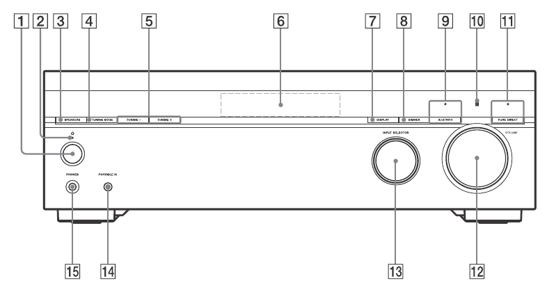 Sony - STR-DH190 - Panel frontal del receptor Panel frontal del receptor
