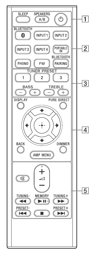 Sony - STR-DH190 - Control remoto Control remoto