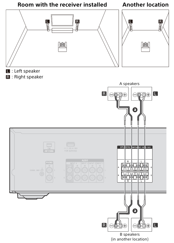 Sony - STR-DH190 - Sistema de altavoces estéreo con altavoces A/B Sistema de altavoces estéreo con altavoces A/B