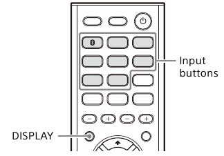 Sony - STR-DH190 - Visualización de información en el panel de visualización Visualización de información en el panel de visualización