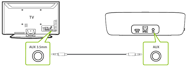 Avantree - Ensemble - Koble senderen til TV-en din - ALTERNATIV 2 - AUX 3,5 mm port Koble senderen til TV-en din - ALTERNATIV 2 - AUX 3,5 mm port