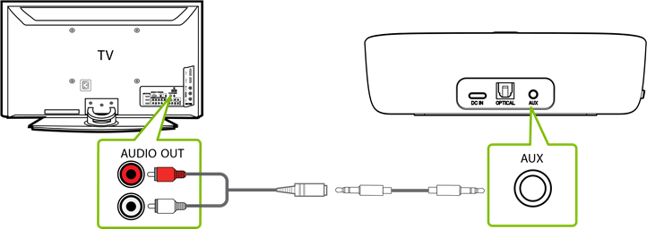 Avantree - Ensemble - Koble senderen til TV-en din - ALTERNATIV 3 -RCA-port Koble senderen til TV-en din - ALTERNATIV 3 -RCA-port