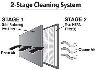 Honeywell - HPA250 Series - Sistema de limpeza de 2 estágios Sistema de limpeza de 2 estágios