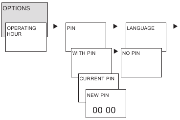 Theben - TR Series - Zadejte PIN kód Zadejte PIN kód