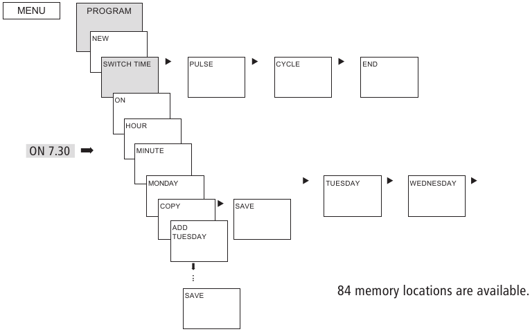 Theben - TR Series - Čas spínání programu Čas spínání programu