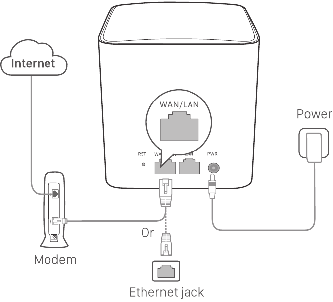 Tenda - MW5 - Ligar o nó primário - Mesh5 Ligar o nó primário - Mesh5