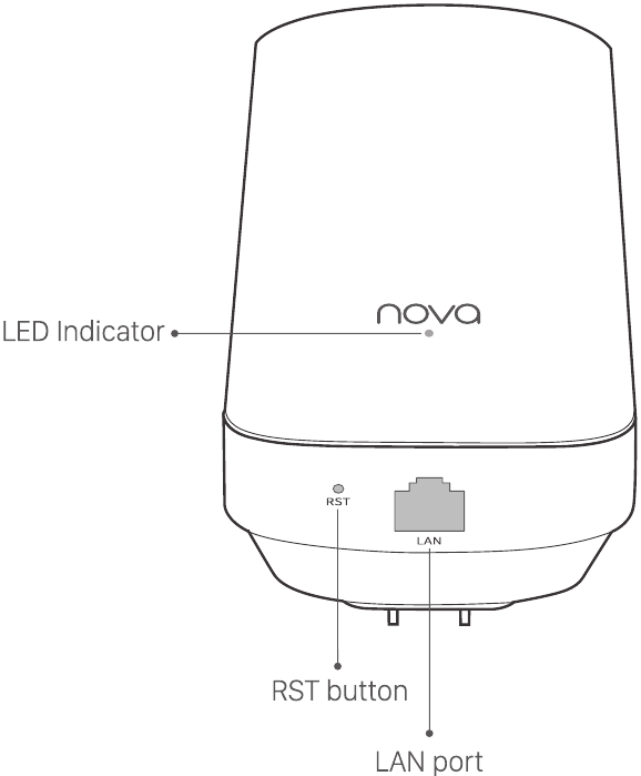 Tenda - MW5 - Conheça o seu dispositivo - Mesh5s Conheça o seu dispositivo - Mesh5s