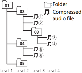 Hierarkiaesimerkki Hierarkiaesimerkki