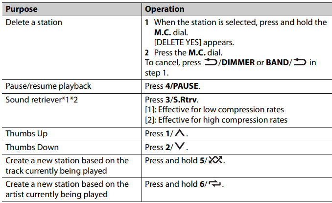 Pioneer - DEH-X6800BT - Listening to Pandora - Basic operations - Part 2 Pandoran kuuntelu - Perustoiminnot - Osa 2
