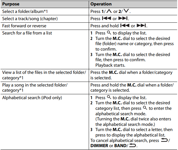 Pioneer - DEH-X6800BT - Toiminnot - Osa 1 Toiminnot – Osa 1