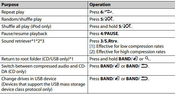 Pioneer - DEH-X6800BT - Toiminnot - Osa 2 Toiminnot – Osa 2