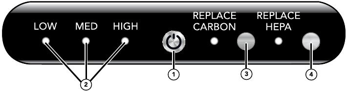 Vornado - AC350 - Descripción general del panel de control Descripción general del panel de control