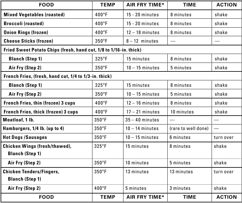 Bella - Pro Series - Tabel de prăjire cu aer cald - Partea 1 Tabel de prăjire cu aer cald - Partea 1