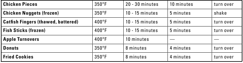 Bella - Pro Series - Tabel de prăjire cu aer cald - Partea 2 Tabel de prăjire cu aer cald - Partea 2