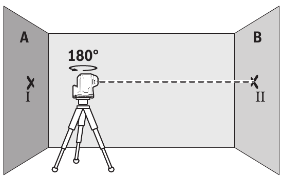Bosch - GPL100-30G - Verificação de precisão - Passo 2 Verificação de precisão - Passo 2