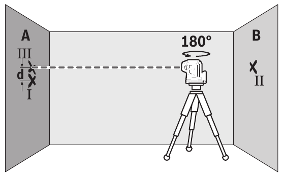 Bosch - GPL100-30G - Verificação de precisão - Passo 4 Verificação de precisão - Passo 4