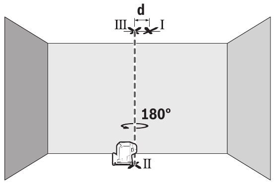 Bosch - GPL100-30G - Verificação da precisão do prumo - Passo 2 Verificação da precisão do prumo - Passo 2