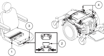 Quantum - Q6 Series - Universal Mounting System και κάθισμα Contour Universal Mounting System και κάθισμα Contour