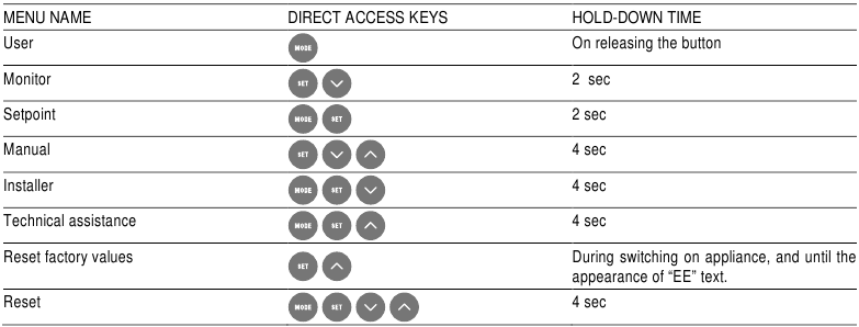 DAB - ESYBOX - Akses menu Akses menu