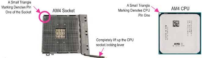 GIGABYTE - A520M S2H - Εγκατάσταση της CPU Εγκατάσταση της CPU