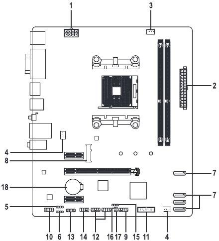 GIGABYTE - A520M S2H - Επισκόπηση εσωτερικών συνδέσεων Επισκόπηση εσωτερικών συνδέσεων