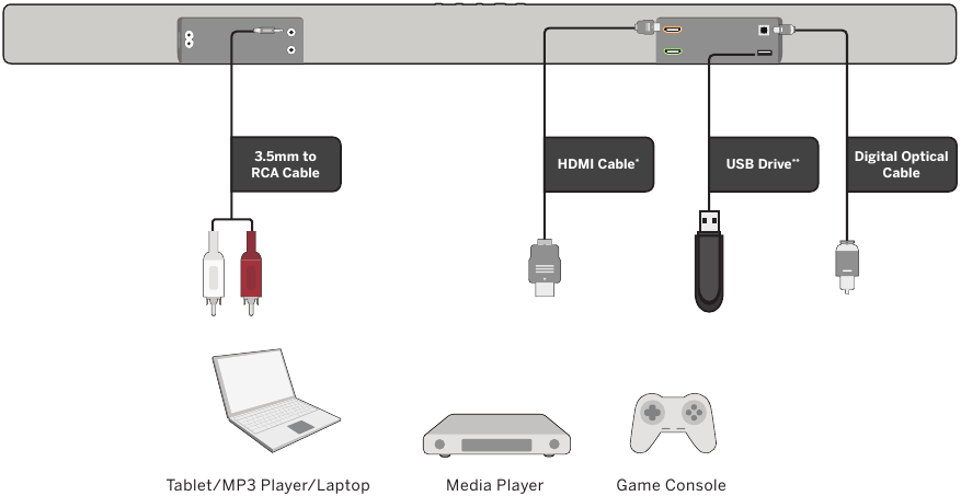 Vizio - M serija - Išplėstinė sąrankos schema Išplėstinė sąrankos schema
