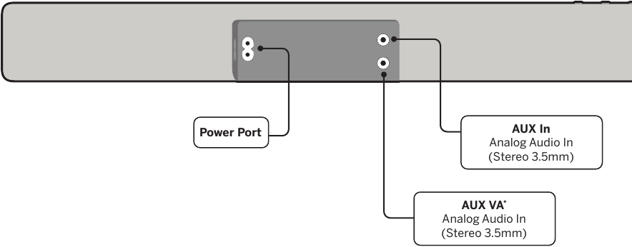 Vizio - M serija - Garso juostos galinė dalis – 1 dalis Garso juostos galinė dalis – 1 dalis