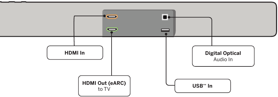 Vizio - M serija - Garso juostos galinė dalis – 2 dalis Garso juostos galinė dalis – 2 dalis