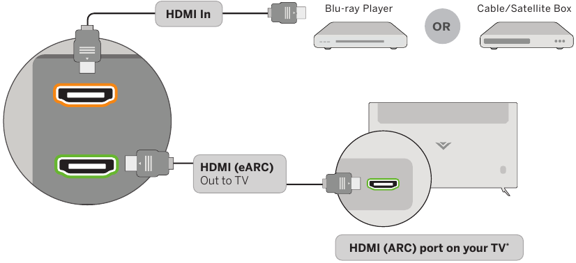 Vizio - M serija - Jungimasis naudojant HDMI ARC Jungimasis naudojant HDMI ARC