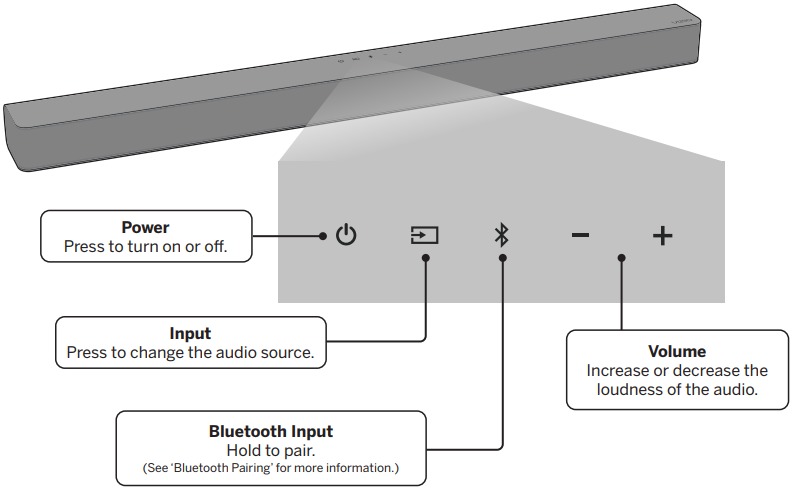 Vizio - M serija - Valdikliai ir jungtys – garso juostos viršus Valdikliai ir jungtys – garso juostos viršus
