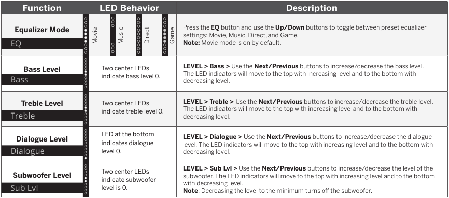 Vizio - M serija - Režimo ir lygio nustatymai – 1 dalis Režimo ir lygio nustatymai – 1 dalis