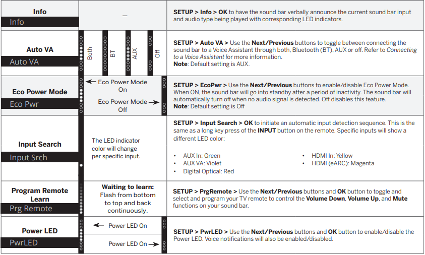Vizio - M serija - Režimo ir lygio nustatymai – 2 dalis Režimo ir lygio nustatymai – 2 dalis
