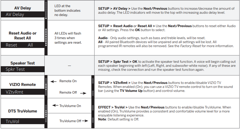 Vizio - M serija - Režimo ir lygio nustatymai – 3 dalis Režimo ir lygio nustatymai – 3 dalis