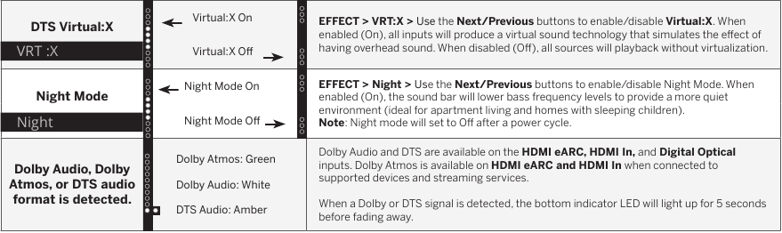 Vizio - M serija - Režimo ir lygio nustatymai – 4 dalis Režimo ir lygio nustatymai – 4 dalis