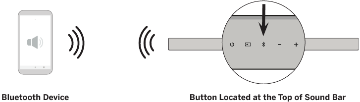 Vizio - M serija - Susiejimas su „Bluetooth“ įrenginiu Susiejimas su „Bluetooth“ įrenginiu