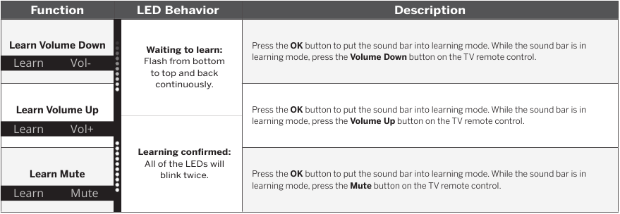Vizio - M serija - Įrenginio programavimas – funkcijų aprašymas Įrenginio programavimas – funkcijų aprašymas
